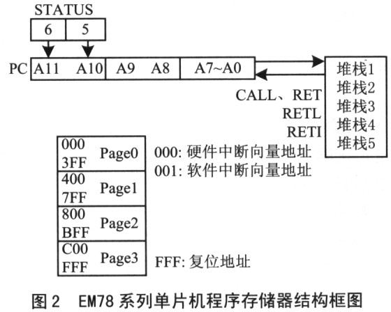 EH78系列单片机的编程技巧,第3张