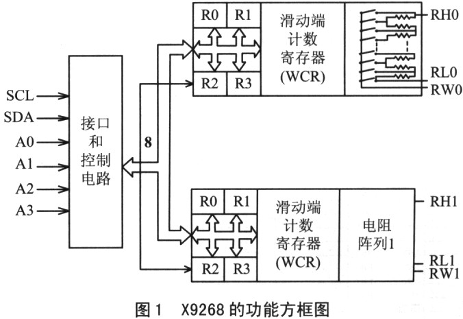 X9268芯片资料介绍及方框图,第2张