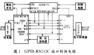 基于单片机的接口转换设计及应用,第2张