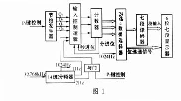 VHDL语言在FPGA／CPLD开发中的应用?,第2张