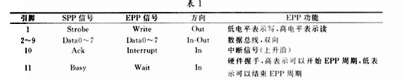 增强型并行端口EPP扩展移位寄存器输出接口的方法,第2张