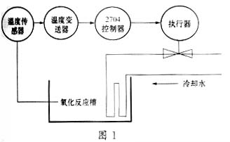 2704控制器在工业控制中的应用,第2张