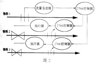 2704控制器在工业控制中的应用,第3张