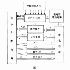 基于ISP的导d测试系统接口电路设计?,第2张