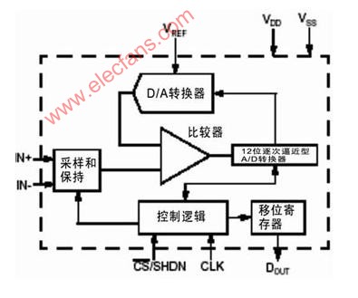 PCB布线设计经验谈附原理图(第四章),第2张