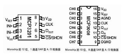 PCB布线设计经验谈附原理图(第四章),第3张