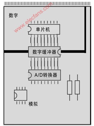 PCB布线设计经验谈附原理图(第四章),第4张