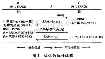 一种RFID隐私保护双向认证协议,第2张