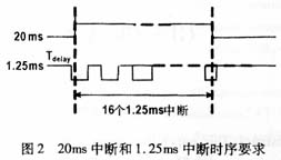 cdma2000-1x系统中GPS时钟算法,第3张