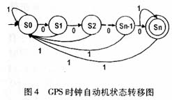 cdma2000-1x系统中GPS时钟算法,第5张