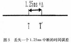 cdma2000-1x系统中GPS时钟算法,第6张