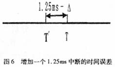 cdma2000-1x系统中GPS时钟算法,第7张