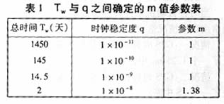 cdma2000-1x系统中GPS时钟算法,第10张