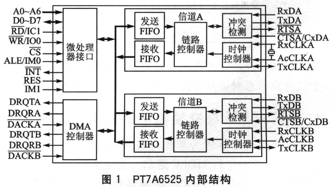 HDLC协议芯片PT7A6525及其在交换机中的应用,第2张