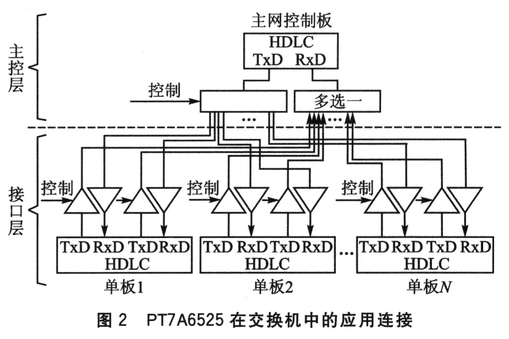 HDLC协议芯片PT7A6525及其在交换机中的应用,第5张