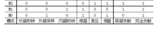 高精度串行模数转换器MAX1032的应用,第5张