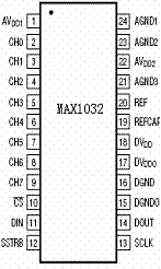 高精度串行模数转换器MAX1032的应用,第3张