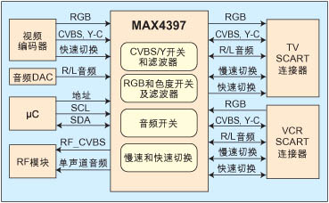 实现集成的双SCART音频视频交叉点和驱动器,第3张