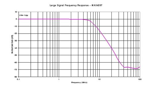 实现集成的双SCART音频视频交叉点和驱动器,第6张