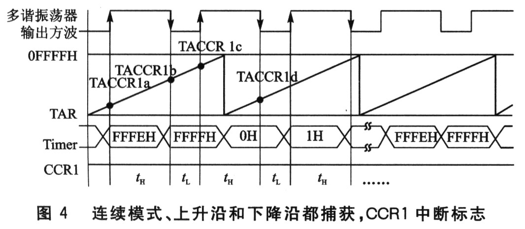 MSP430单片机的热敏电阻温度测量,第7张