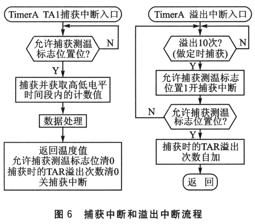 MSP430单片机的热敏电阻温度测量,第14张