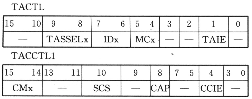 MSP430单片机的热敏电阻温度测量,第8张