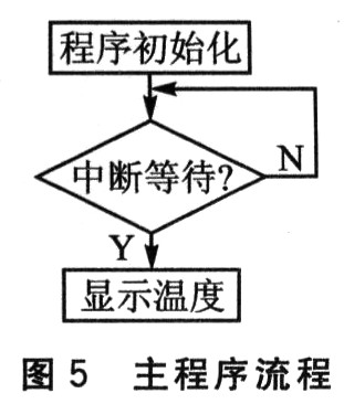 MSP430单片机的热敏电阻温度测量,第9张