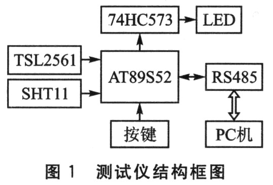 传感器与AT89S52单片机的接口电路设计：测量模块电路,第2张