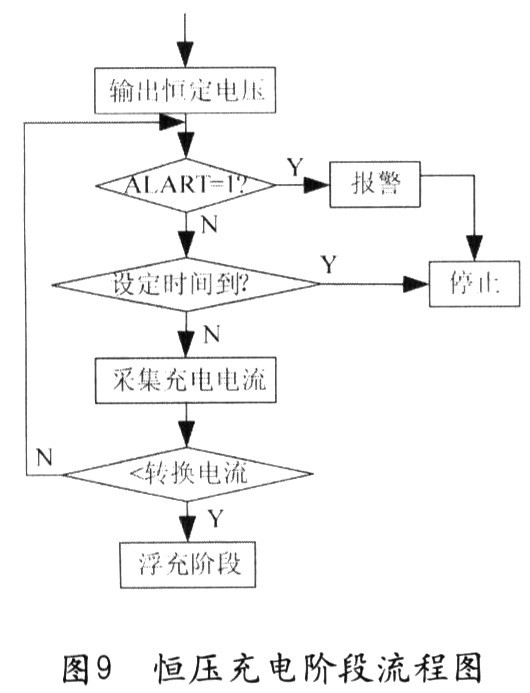 基于UCC3895与PIC单片机的智能充电器的设计,第10张