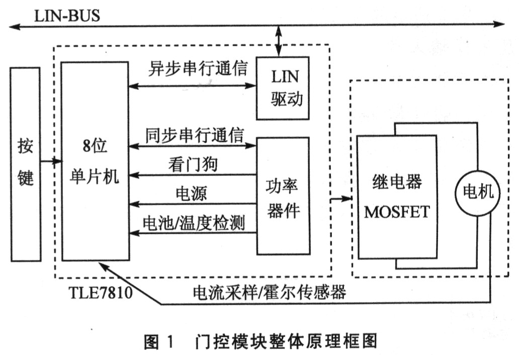 一种高性价比的电动车窗控制器设计,第2张