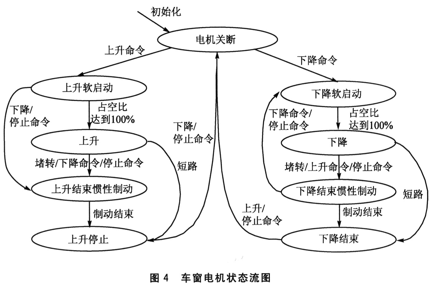 一种高性价比的电动车窗控制器设计,第6张