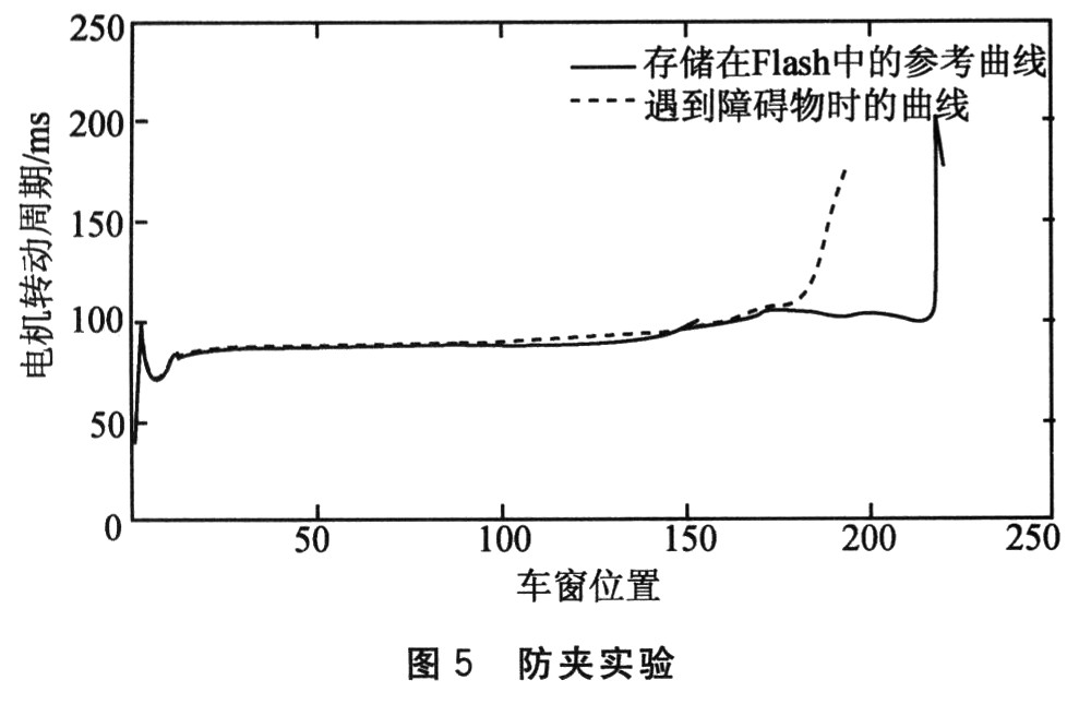 一种高性价比的电动车窗控制器设计,第7张