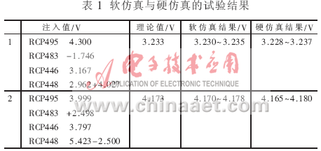 基于LabVIEW的SIP系统仿真的设计与实现,第16张