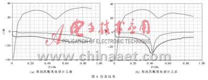 基于Ansoft Designer的射频功放电路阻抗匹配优化,第6张