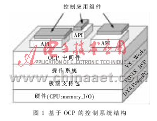 开放式控制平台及其在无人潜航器制导系统中的应用,第2张