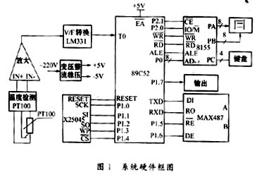 基于89C52单片机的具有通讯口的智能温控表,第2张