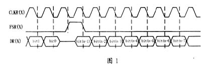 CPLD与TMS320VC55x的McBSP接口设计?,第2张