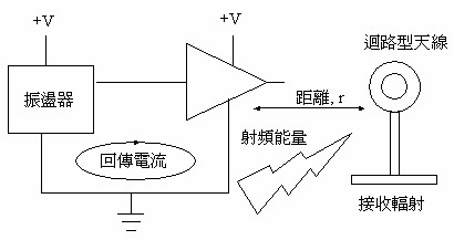 EMIEMC设计讲座--PCB被动组件的隐藏特性解析,第7张