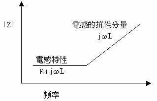 EMIEMC设计讲座--PCB被动组件的隐藏特性解析,第2张