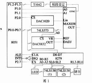 一种基于单片机的函数发生器的设计实现,第2张