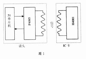 H4001非接触式IC卡读卡程序的研究,第2张