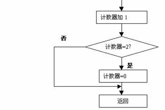 单片机教程二十三:动态扫描显示接口电路及程序,第3张