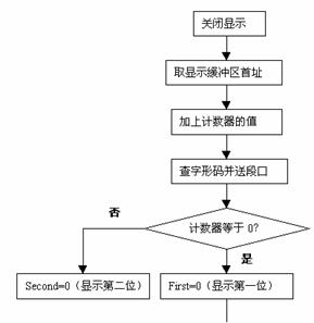 单片机教程二十三:动态扫描显示接口电路及程序,第2张