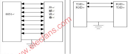 单片机教程二十:单片机串行口介绍,第2张