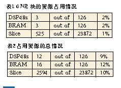 基于FPGA平台构建汽车辅助驾驶系统算法,第5张