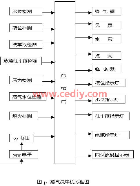 一种智能型蒸汽洗车机电路的设计与实现,第2张