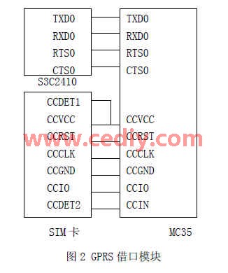 基于ARM9-Linux平台的车载导航系统设计,第4张