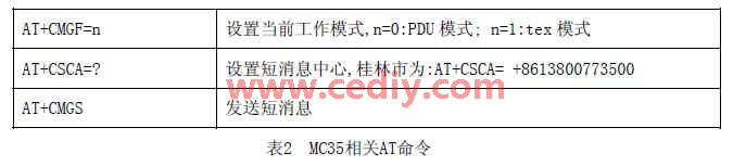 基于ARM9-Linux平台的车载导航系统设计,第6张