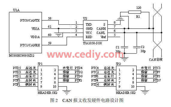 MC微控器在汽车CANLIN网关中的应用,第4张