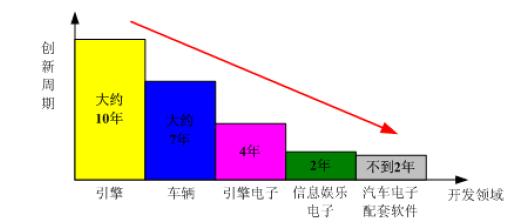 可重构计算技术在汽车电子领域的应用探讨,第2张